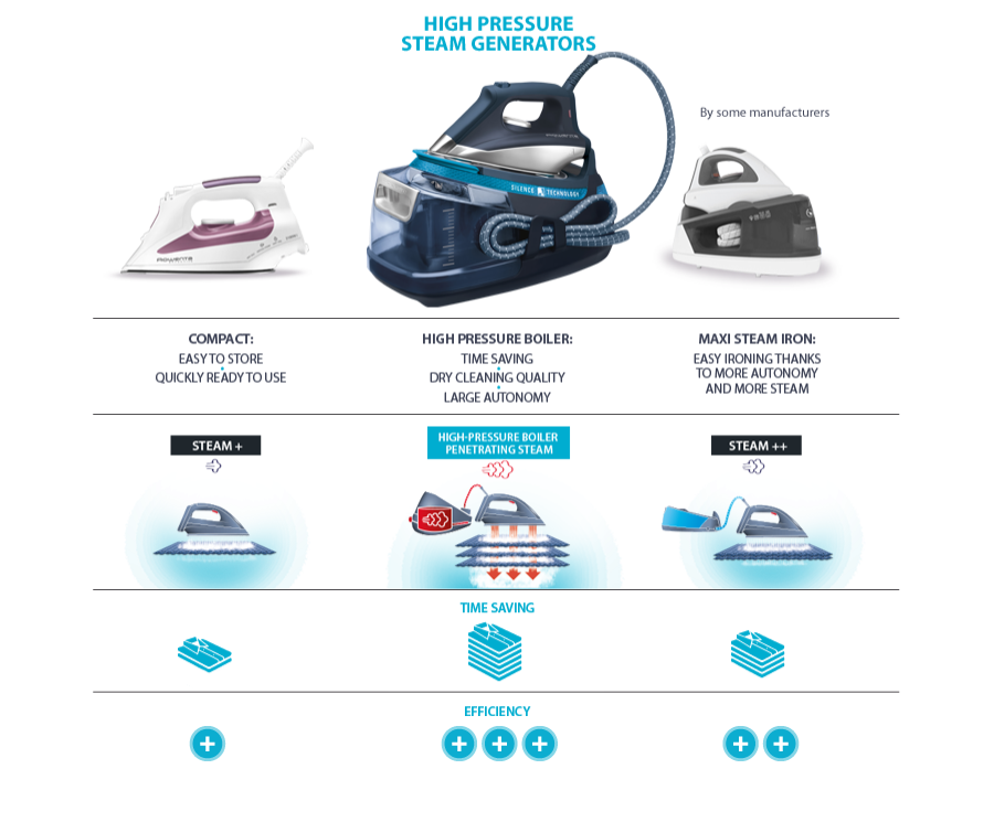 Silence steam ironing appliance